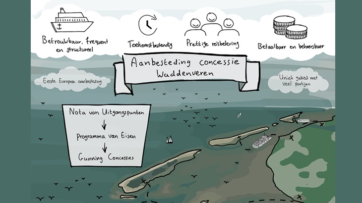 aanbesteding concessie waddenveren