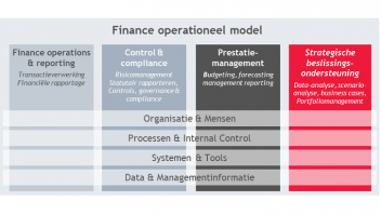 Finance operationeel model