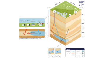 Visualisatie geothermie en seismologische monitoring.