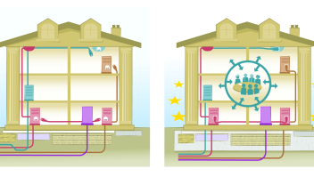 Tekening van huis met losse kabels en het huis waarin de kabels wel zijn aangesloten