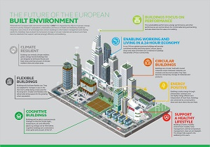 Future-of-the-European-Built-environment.jpg