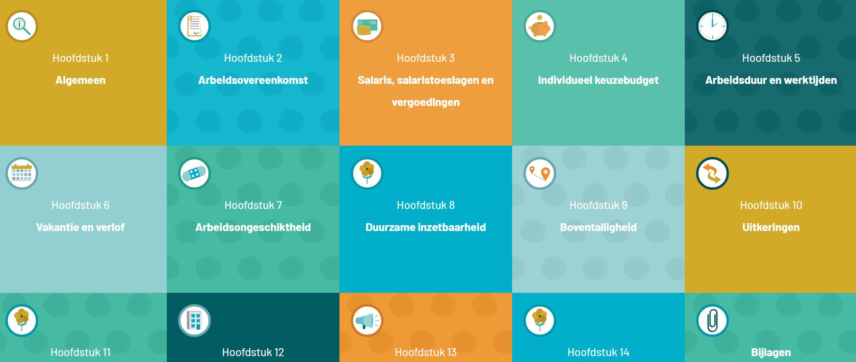 Nieuwe Website Met Alles Over Cao Gemeenten