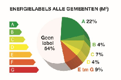 Energielabel.png