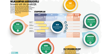 pdf-wijkaanpak-1280x640.png