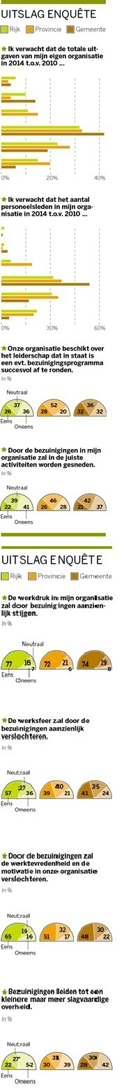 Bezuinigingen-Graphic1kopie_3.jpg