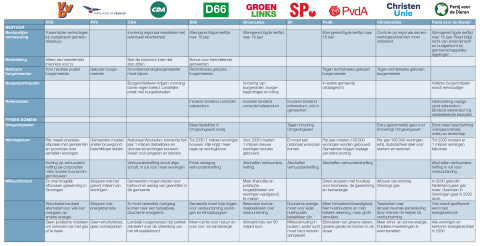 BB 05-2021 Verkeizingen - bouwen is wat de klok slaat