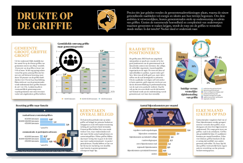 BB 06-2023 Nieuws in beeld - drukte op de griffie