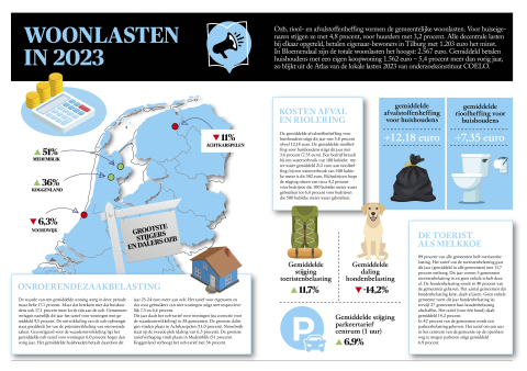 BB 07-2023 Nieuws in beeld