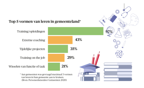 BB 06-2022 Leren in gemeenteland