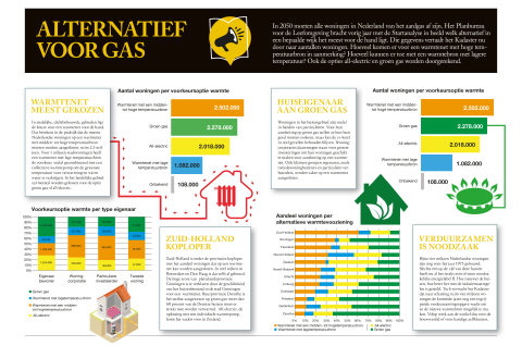 BB 01-2022 alternatief voor gas