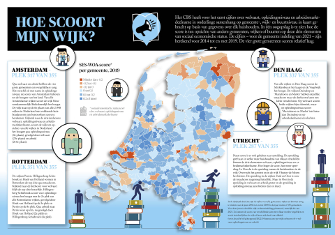 Nieuws in beeld - hoe scoort mijn wijk?