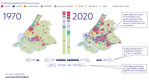 Uit het ruimtelijk voorstel van Zuid-Holland: een vergelijking tussen 1970 en 2020.