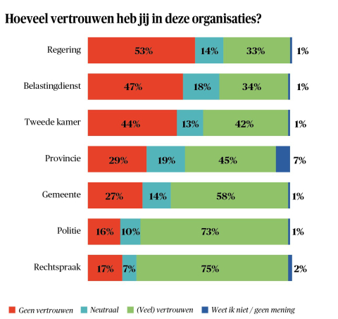 BB 16-2024 Nieuws in beeld - vertrouwen