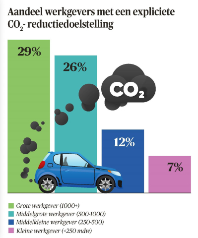 BB 17-2024 CO2 reductie