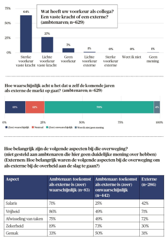 BB 16-2023 tabellen bij het verhaal