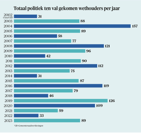 BB 01-2024 Politiek ten val gekomen