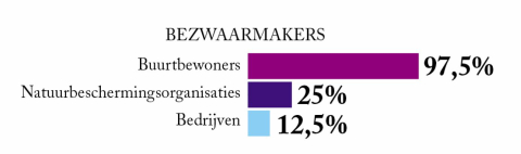 BB 08-2024 Bezwaarmakers