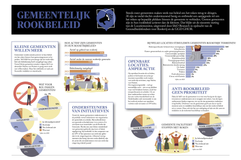 BB 17-2023 Nieuws in beeld: gemeentelijk rookbeleid