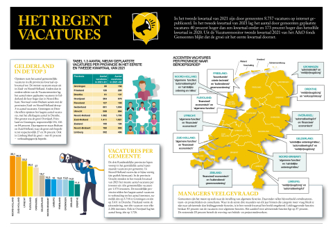 BB 18-2021 Nieuws in beeld